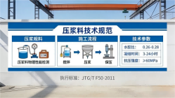 三家镇本地工厂讲解：说一遍公路压浆料和铁路压浆料的区别